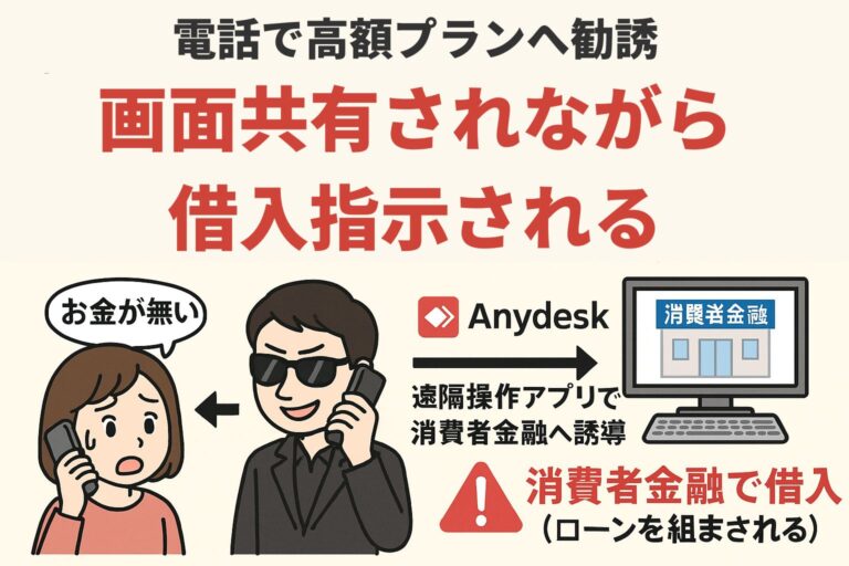 株式会社セラーズ(0363801236/03-6380-1236/03 6380 1236)が消費者金融に誘導して借入強要する図解