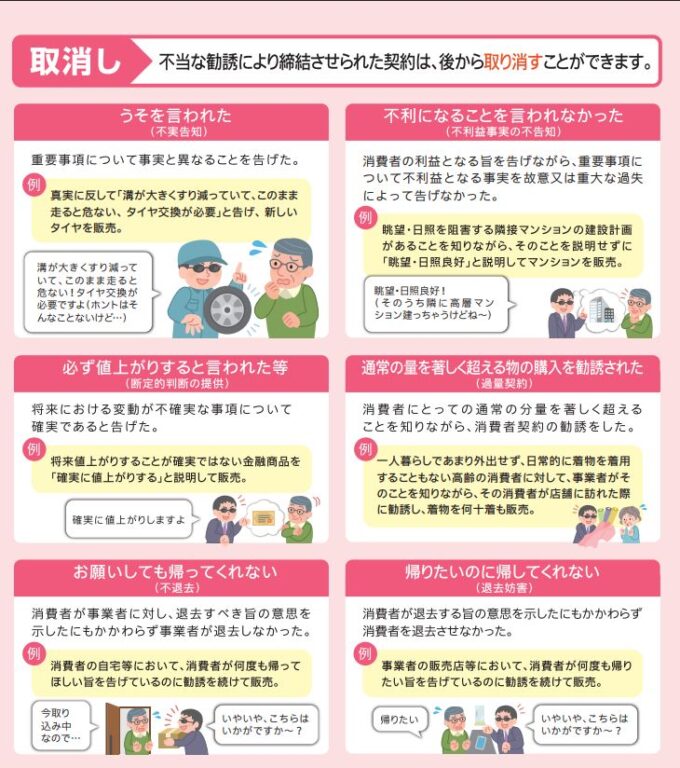 消費者契約法の図解